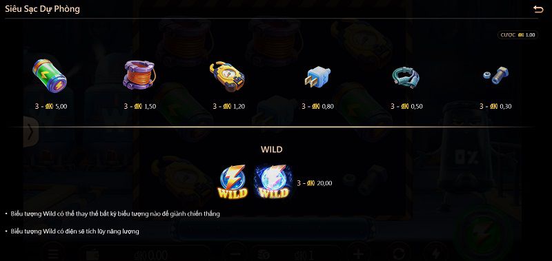 Chiến thuật tích điện Wild & tận dụng FREE GAME có 3 Wild cố định