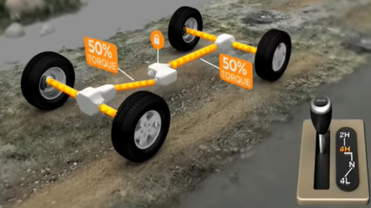 2H, 4H, 4L trên Jeep Wrangler có nghĩa là gì